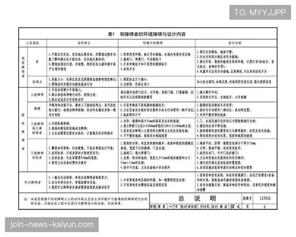 球场无障碍服务志愿者的轮值与替补机制设计,简述无障碍场地的设计内容 球场无障碍服务志愿者的轮值与替补机制设计,简述无障碍场地的设计内容