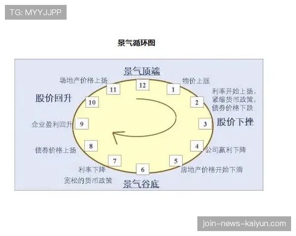 BKB开启时机博弈论：先手防秒与后手解控的抉择